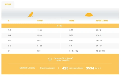 Сухой корм 1st Choice для пожилых кошек Mature or Less Active, цыплёнок, 2.72 кг