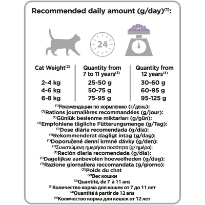 Purina PRO PLAN Delicate 7+ Сухой корм для кошек старше 7 лет с чувствительным пищеварением, с индейкой, 1,5 кг