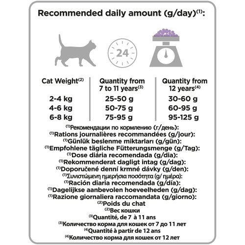 Purina PRO PLAN Delicate 7+ Сухой корм для кошек старше 7 лет с чувствительным пищеварением, с индейкой, 1,5 кг